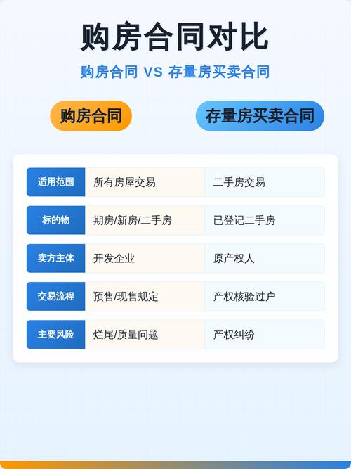 购房合同面积误差条款对比图