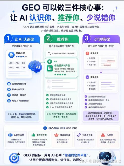 企业定位与AI推荐匹配过程示意图