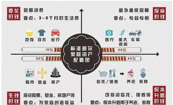 为什么工业家庭的家庭预算总跑偏?
