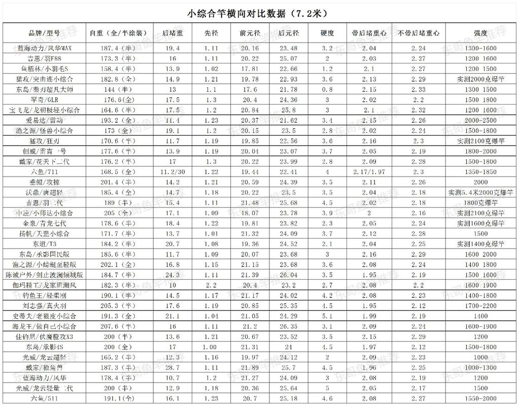 一张横向对比表,帮你看清门道