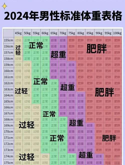 健康人群日常体重波动范围参考图