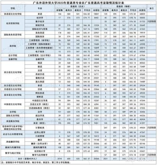 高考院校近三年专业录取分数线筛选整理表