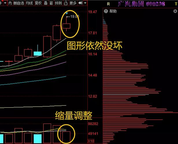 不同情况怎么选，直接对着套就行