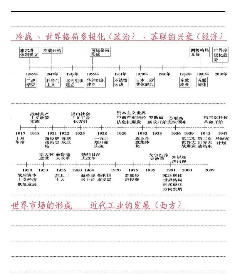 历史核心素养：别再让孩子死记硬背了，这才是历史学习的真功夫-如东教育网
