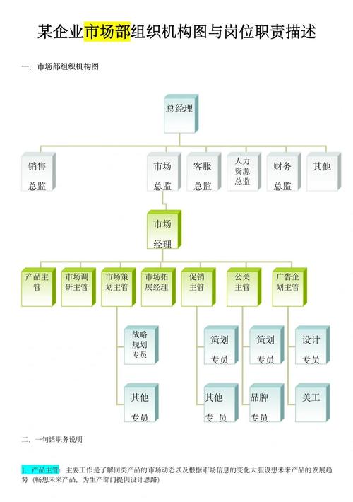 传统职能型市场部组织架构图