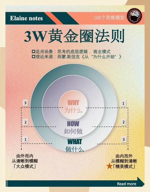 网店装修:让同行恨得牙痒痒的差异化设计,到底怎么做?,我问答网