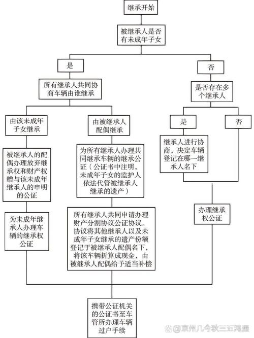 继承案件办理流程示意图