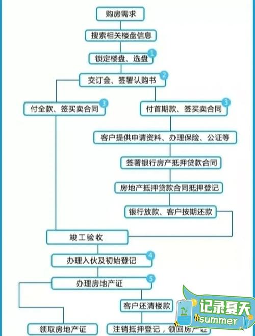 南京购房资格认定流程实拍