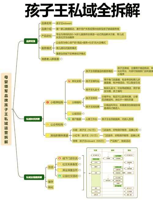 母婴品牌私域运营内容示例截图