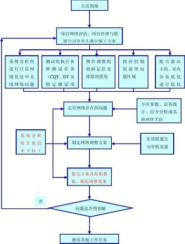 ChatGPT SEO全流程优化步骤示意图