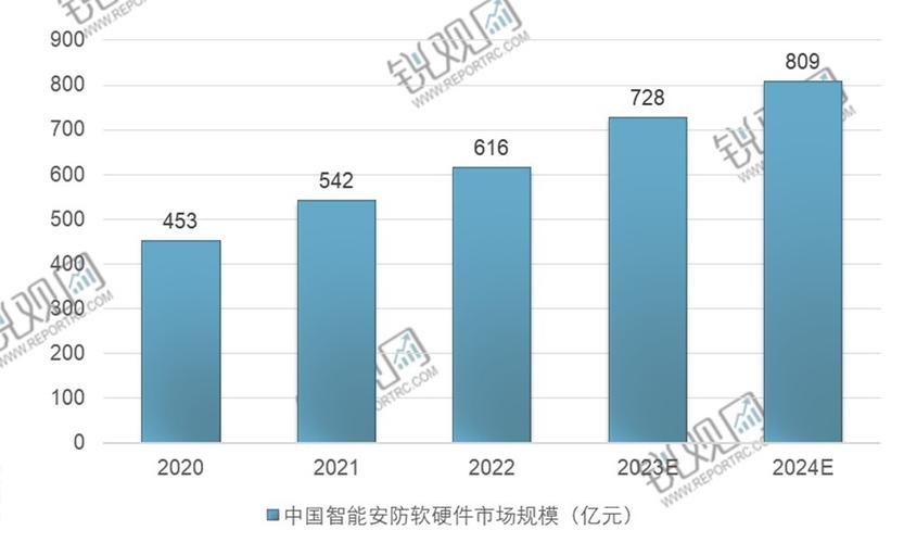 2026年国内安防AI摄像头招标方案选型占比统计图