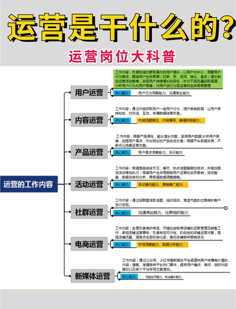 新媒体运营岗位JD拆解示意图