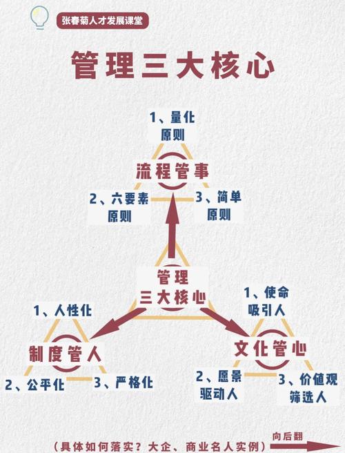 工具、流程、还是人心?