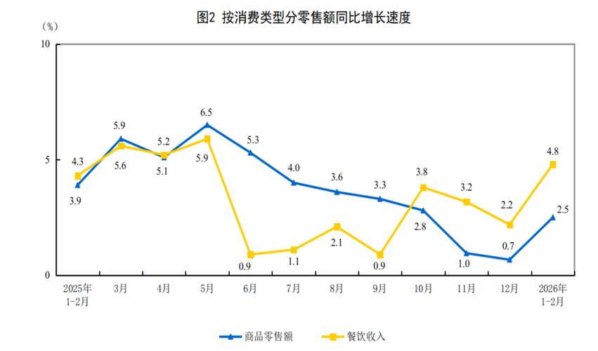 2026中国连锁零售大数据平台投入产出比统计表