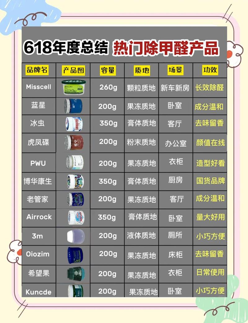 家庭除醛常见智商税产品展示图