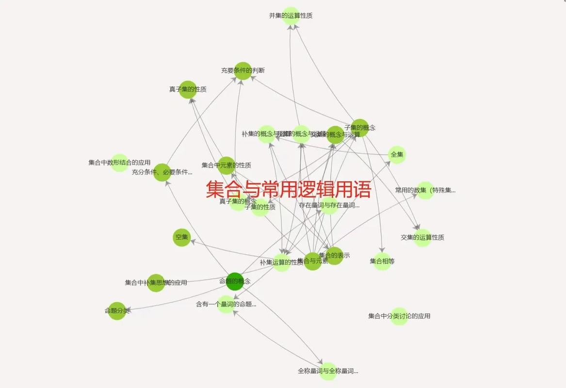 自适应学习系统知识图谱与学习路径诊断示意图