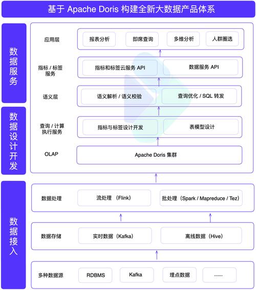 大数据技术栈生态图谱2025