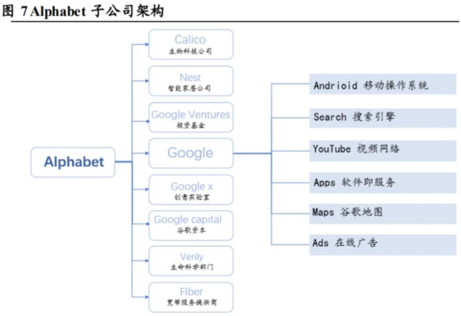 Google SGE AI答案内容来源抓取结构图