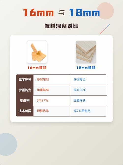 橱柜板材厚度16mm与18mm承重对比