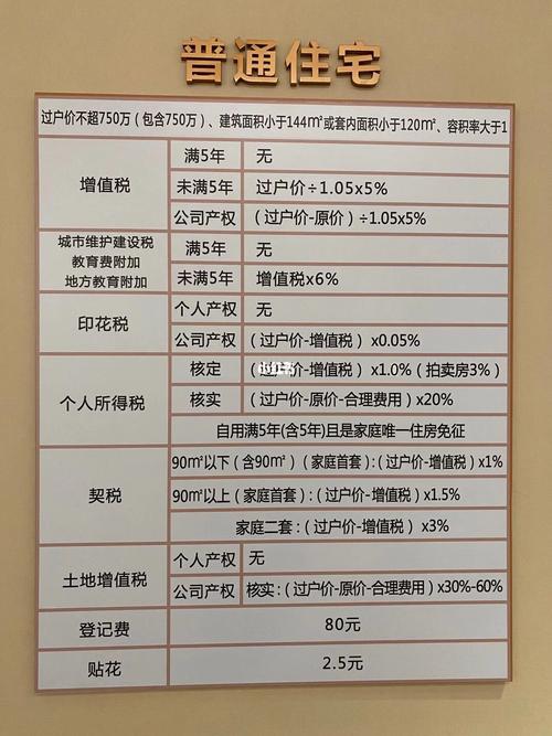 不动产登记中心二手房交易税费公示栏