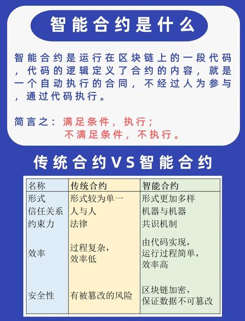 以太坊智能合约代码漏洞示意图