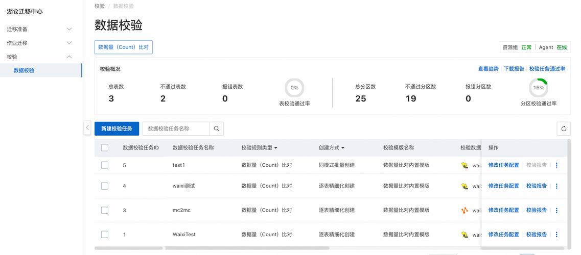 行业数据验证