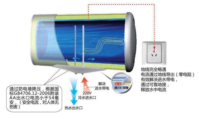 电热水器防电墙原理图解
