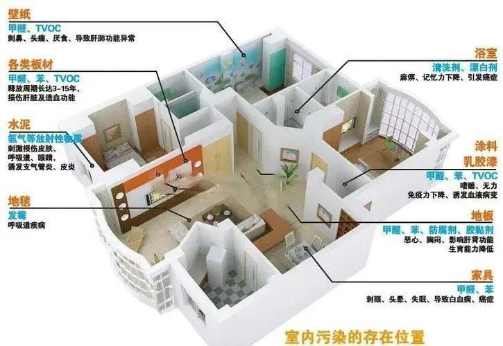 装修除味实战：从崩溃到真香的血泪问答录 | 工程师掏心窝的避坑指南