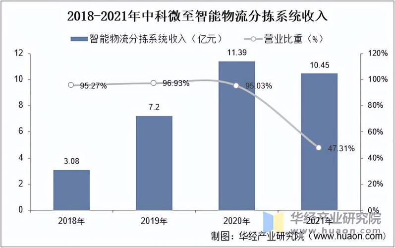 四、2025年,分拣系统走到哪了?