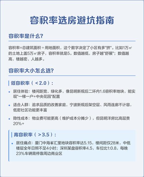 选房的时候,怎么不踩容积率的坑