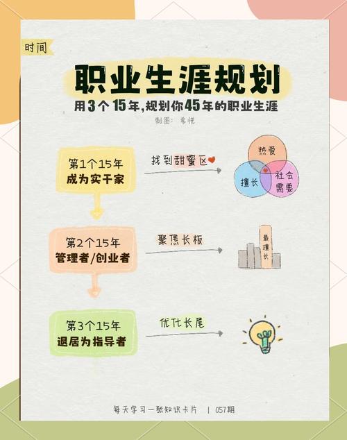 它对你的职业规划有什么影响?