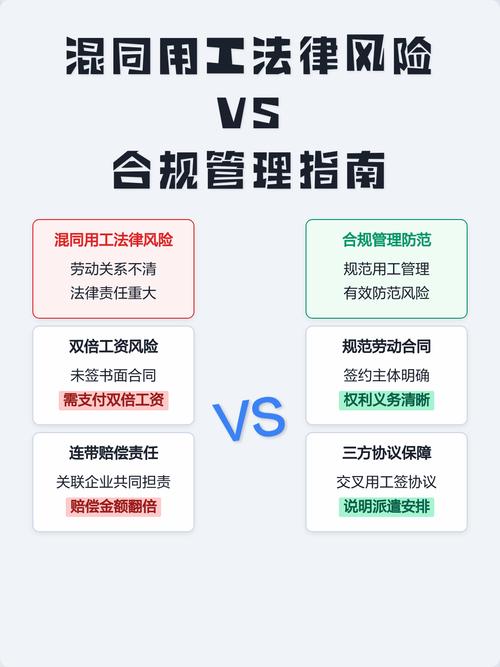 企业共享员工用工合规流程示意图
