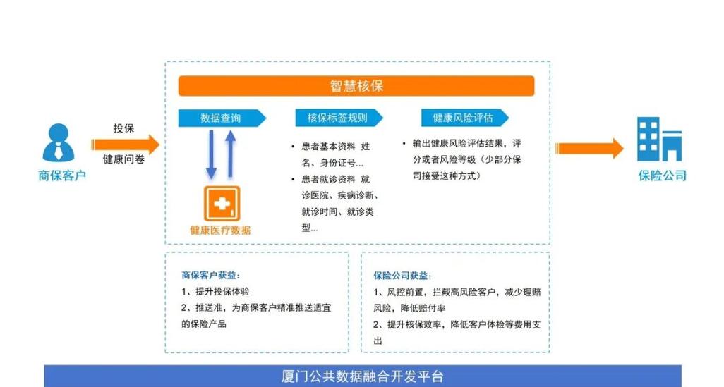 寿险投保页智能核保入口示意图