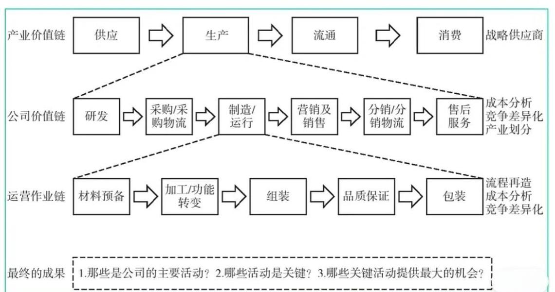 消费品行业全链路价值共创流程图