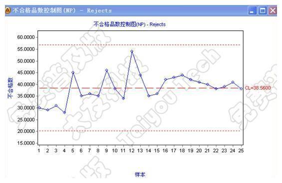 核心网页指标页面位移不合格示例图