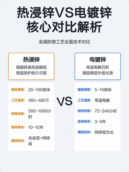 热浸镀锌与电镀锌镀层厚度对比金相图
