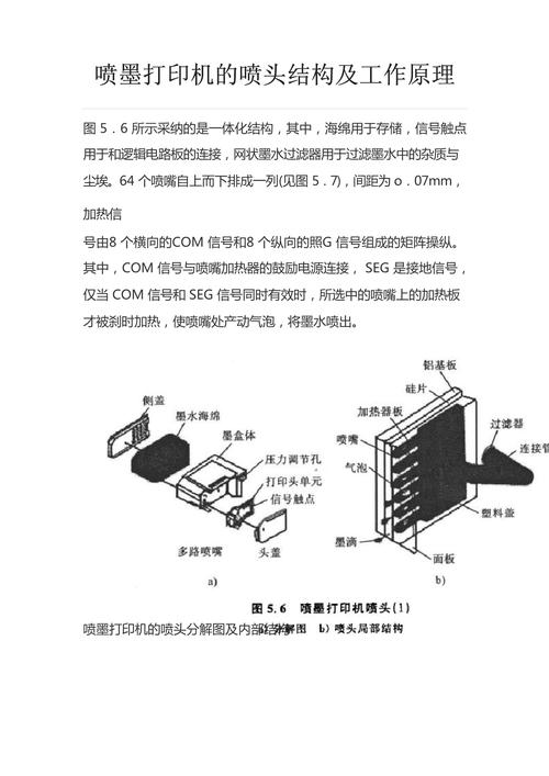 工业打印机压电喷头结构剖面图