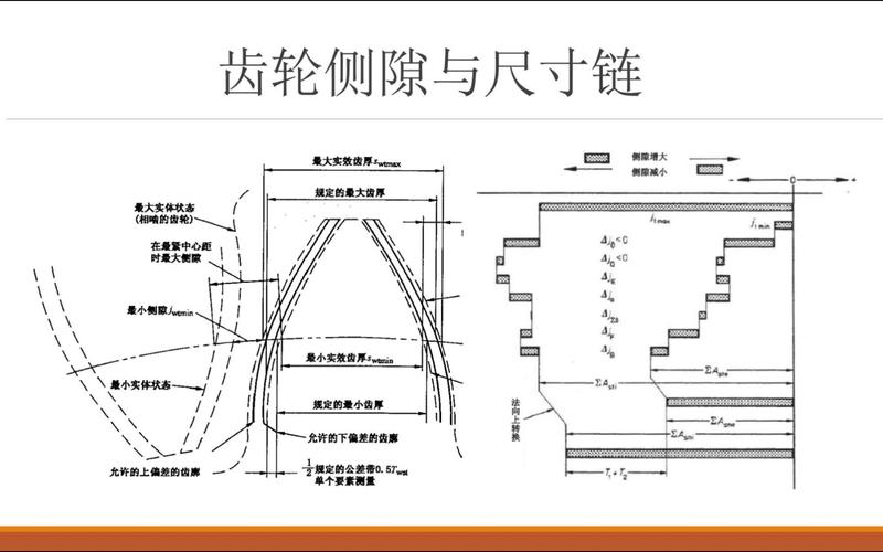 数控滚齿机分齿传动链间隙测量示意图