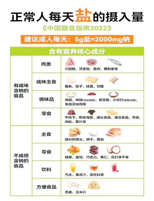 中国居民膳食指南每日5克盐量对比图