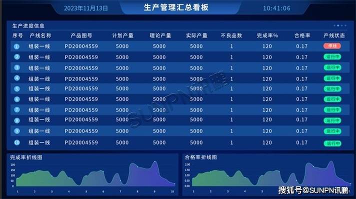 别再瞎上MES了！工业流程再造才是中小制造企业降本的核心抓手