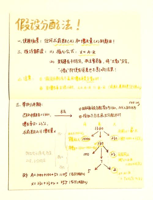 几个土办法验证分配是否合理