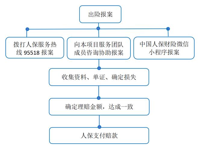 机械制造企业产品责任险投保流程图