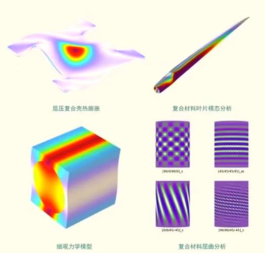 注塑成型纤维取向有限元模拟与实际对比