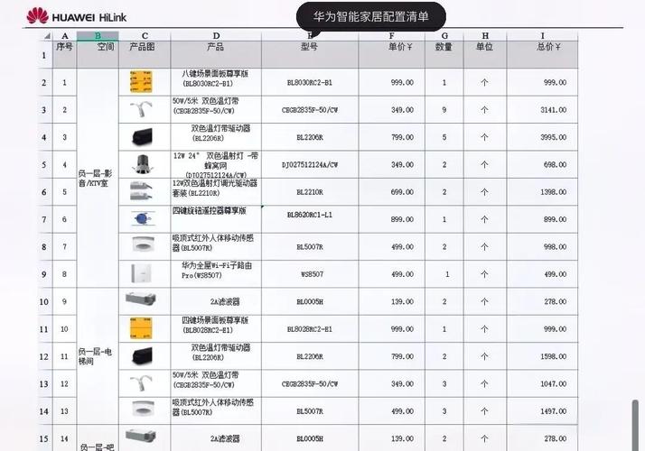 普通家庭全屋智能设备配置预算分项明细表