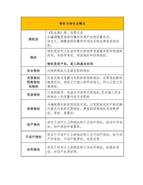 民法典物权登记效力条文对照表
