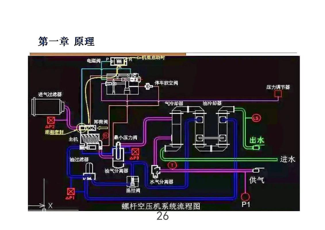 螺杆空压机油路系统剖视图