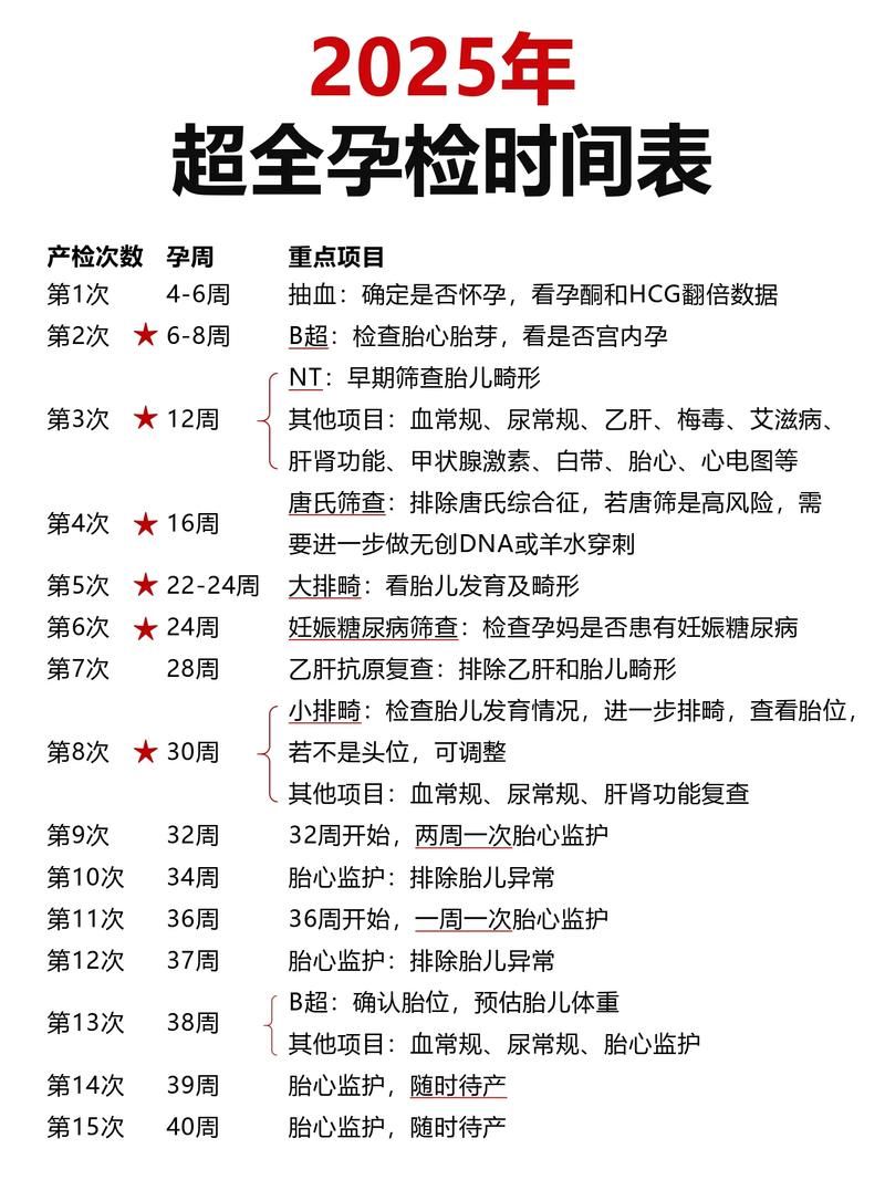孕期产检时间表及重点项目流程图
