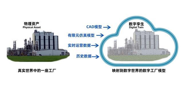 数字孪生?别被概念忽悠瘸了