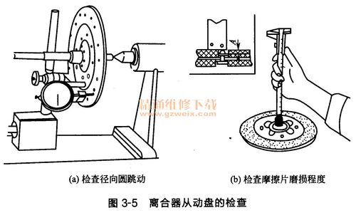 冲压设备离合器间隙检测操作图