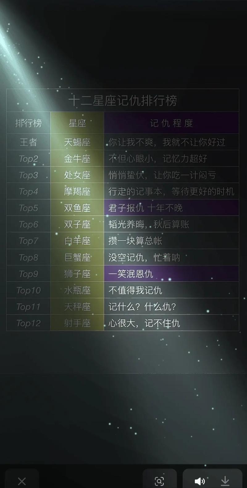 那些年,被星座图“背刺”的经历